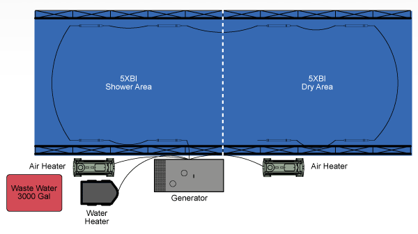 Reeves Animal Decon System