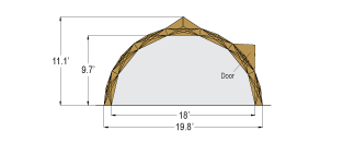 M Series DRASH shelter measurements