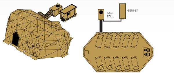 10-Bed Casualty Collection Point